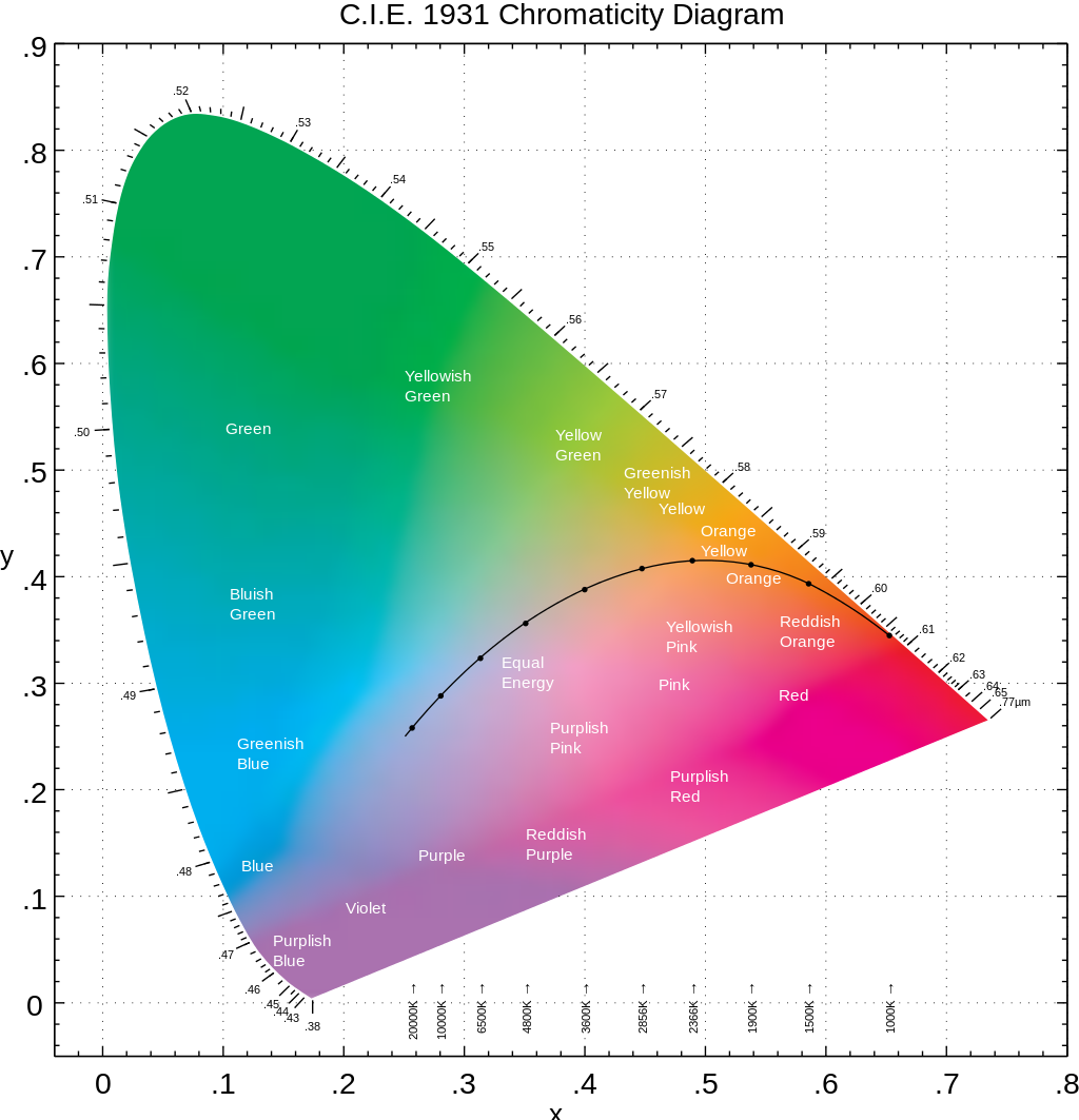 color_vision_cie