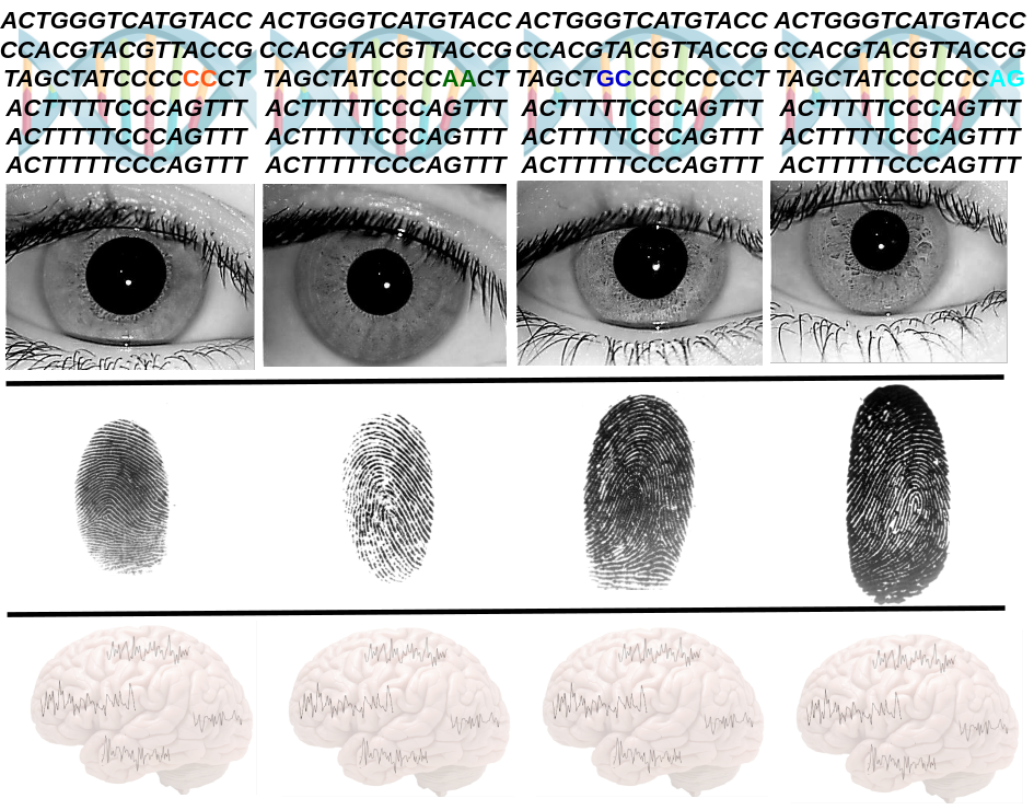 biometric