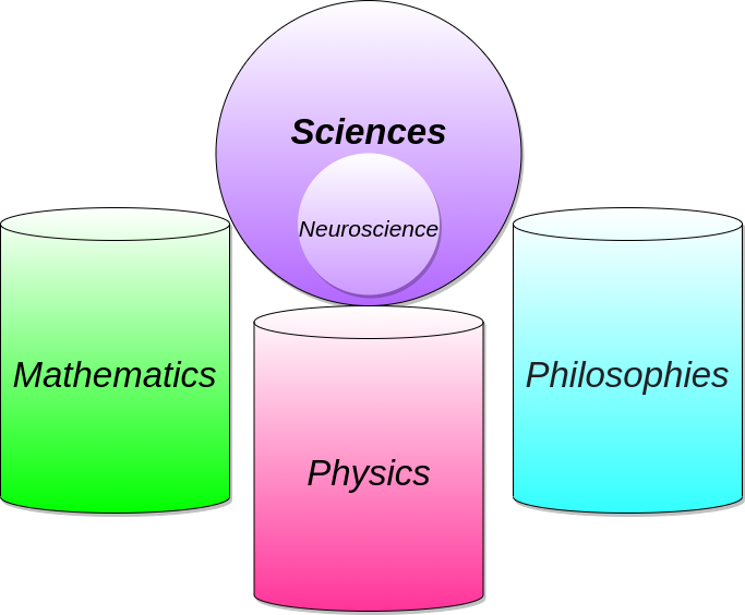 viewSci